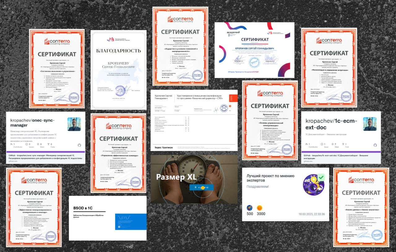 Featured image of post 📊 Личные итоги года.